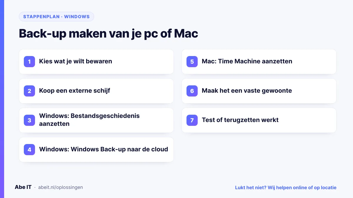 Stappenplan: back-up maken van een Windows-pc of Mac volgens de 3-2-1-regel