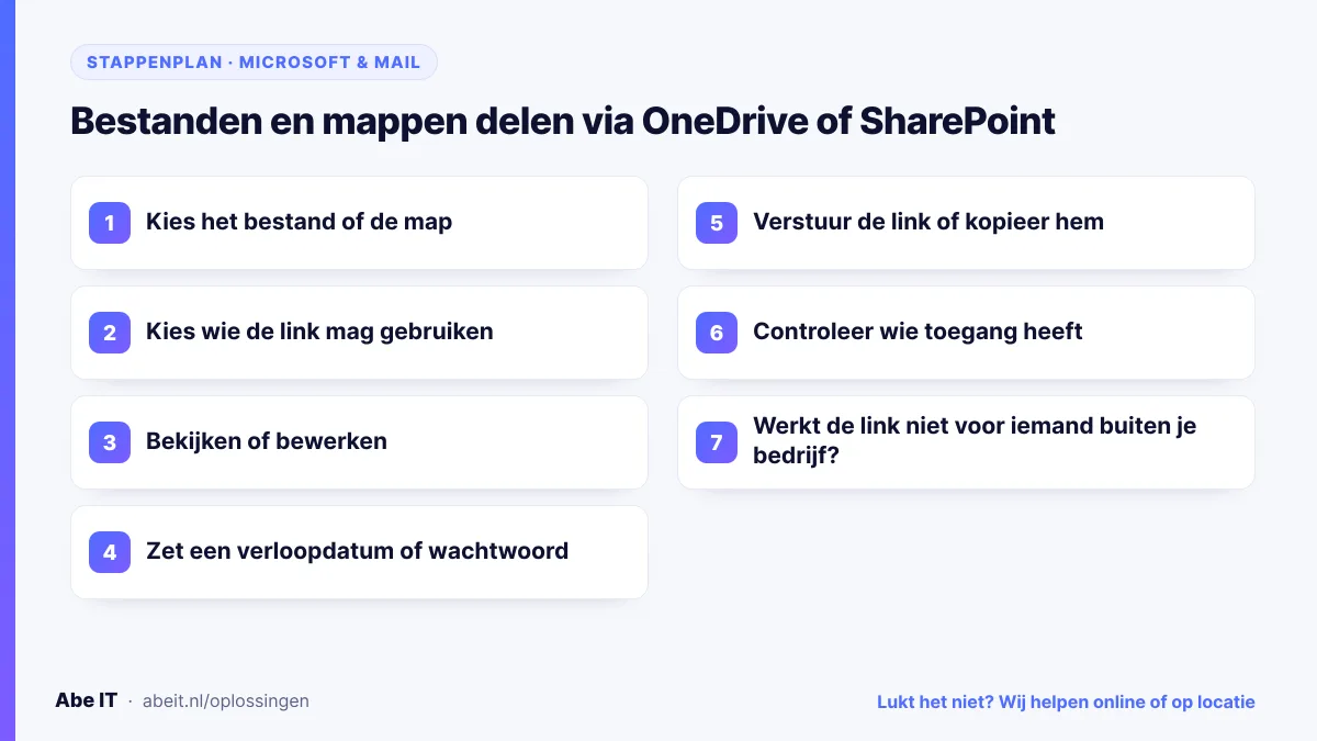 Stappenplan: bestand of map veilig delen via OneDrive of SharePoint