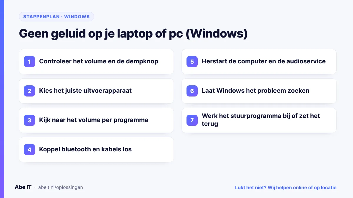 Stappenplan: geen geluid op een Windows-laptop oplossen, van volume tot stuurprogramma