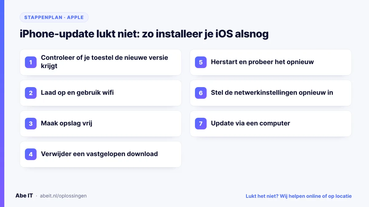 Stappenplan in zeven stappen: iPhone-update die niet lukt