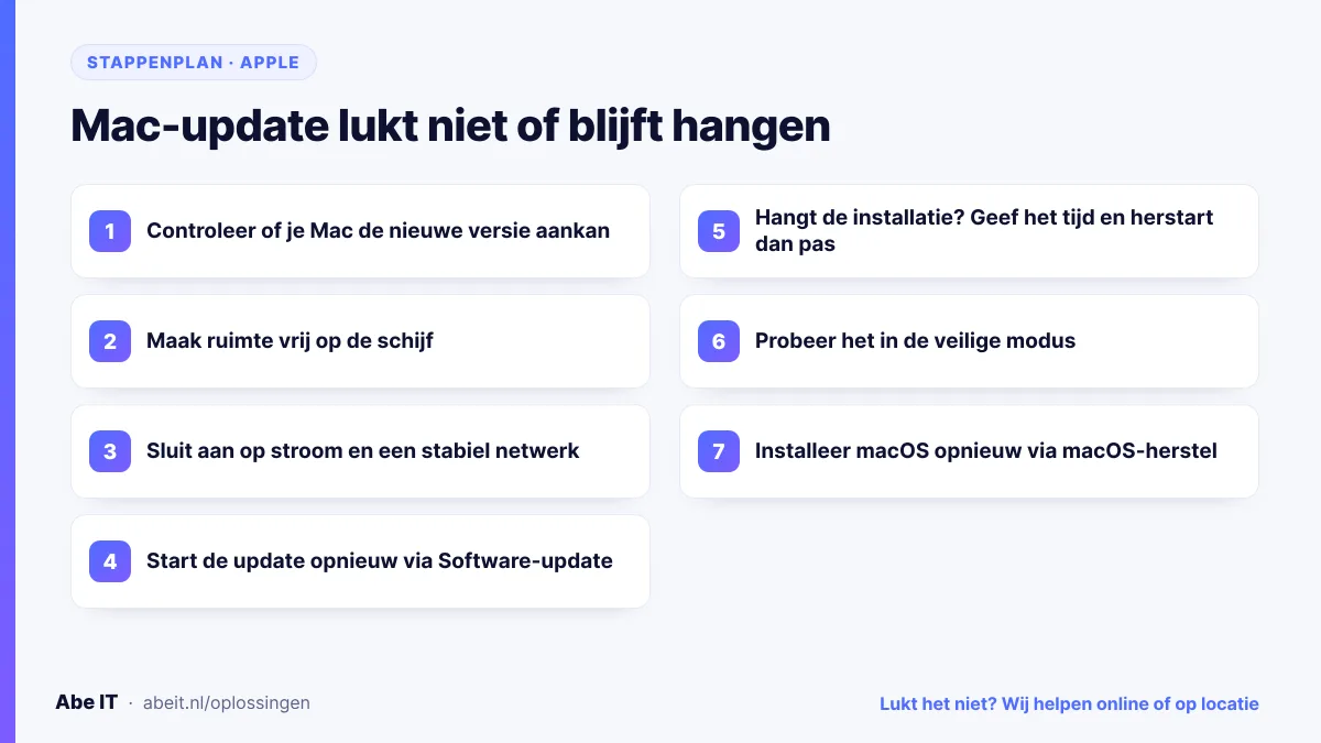 Stappenplan in zeven stappen: macOS-update die niet lukt of blijft hangen