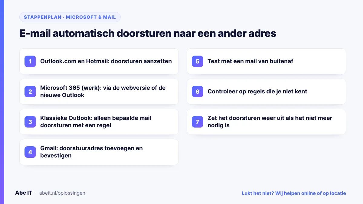 Stappenplan: e-mail automatisch doorsturen in Outlook.com, Microsoft 365, klassieke Outlook en Gmail