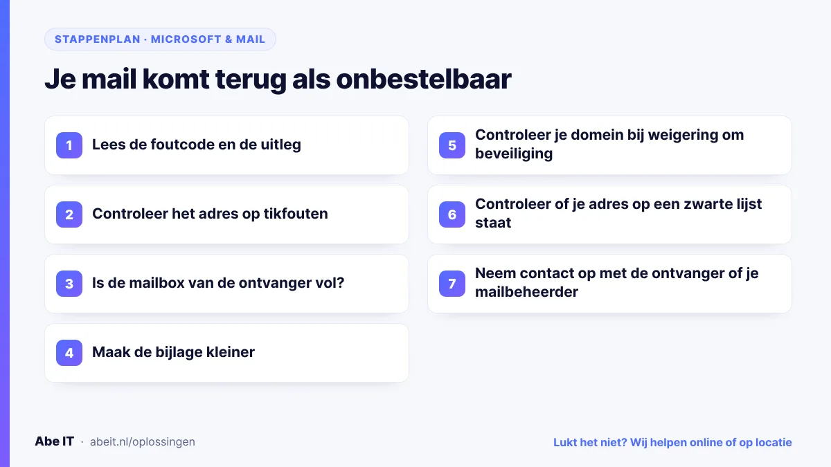 Stappenplan: onbestelbare e-mail oplossen aan de hand van de foutcode