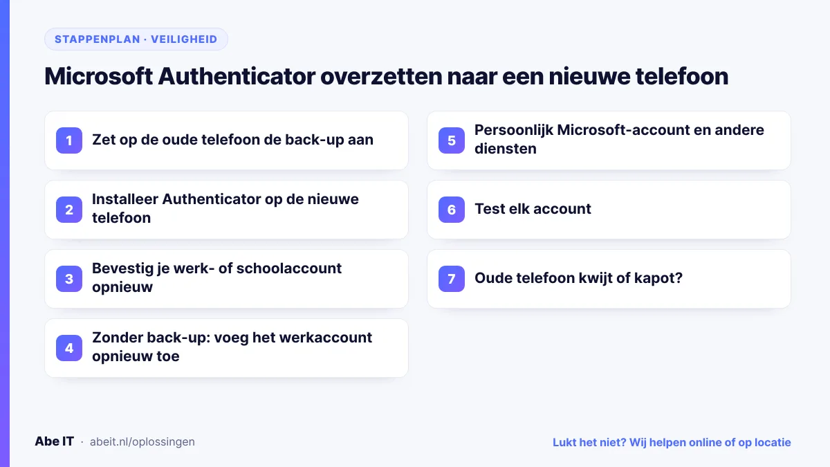 Stappenplan: Microsoft Authenticator overzetten naar een nieuwe telefoon