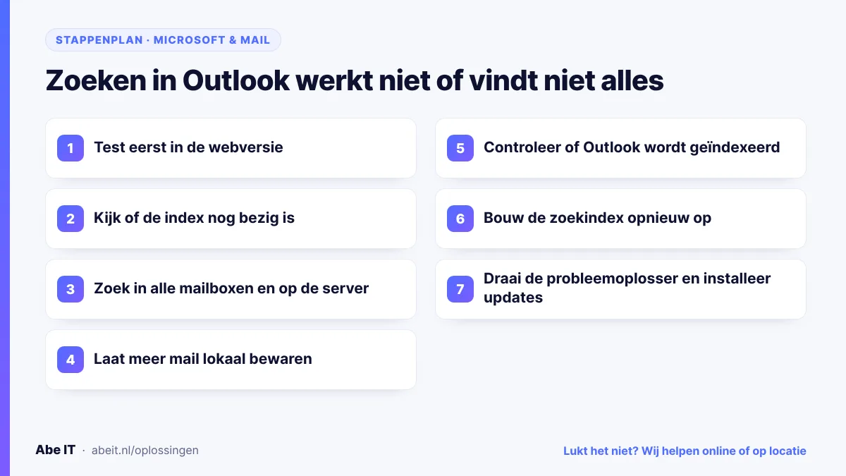 Stappenplan: zoekfunctie in Outlook herstellen, van webversie testen tot index opnieuw opbouwen