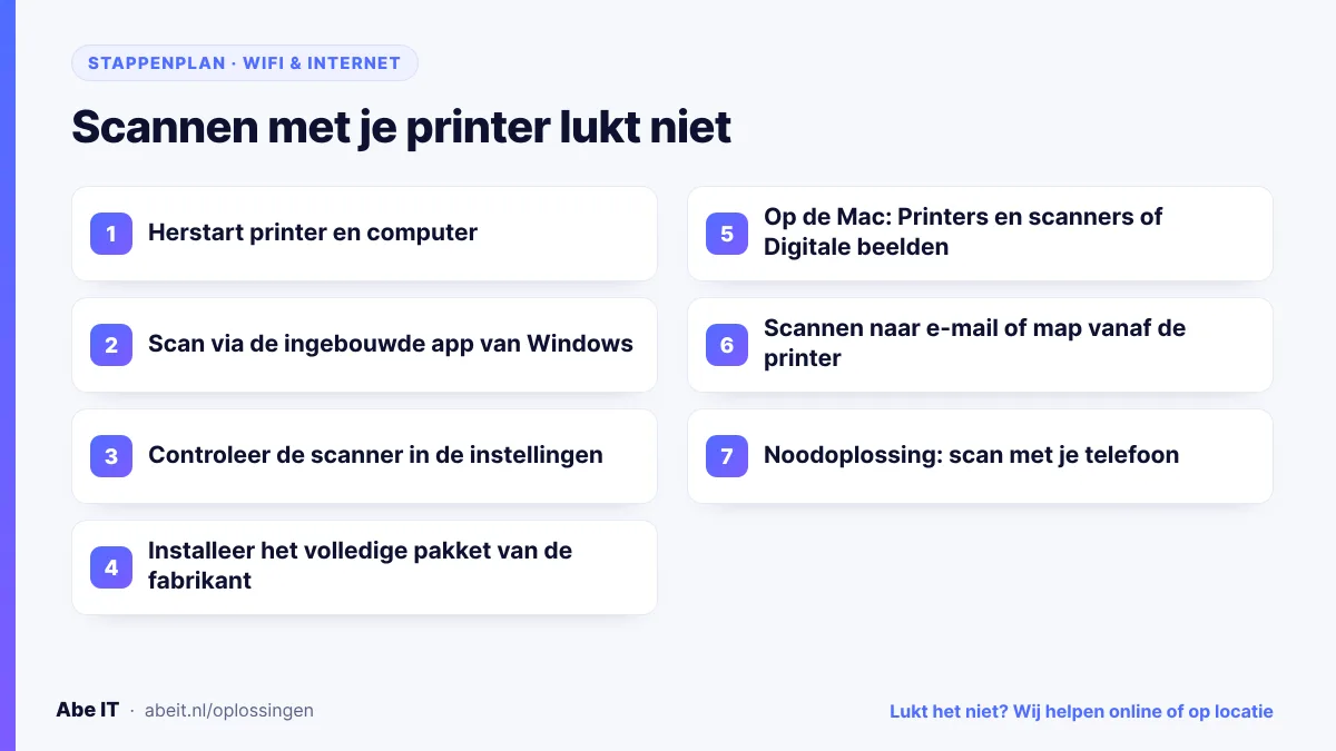 Stappenplan: scannen met een alles-in-één-printer weer werkend krijgen op pc of Mac