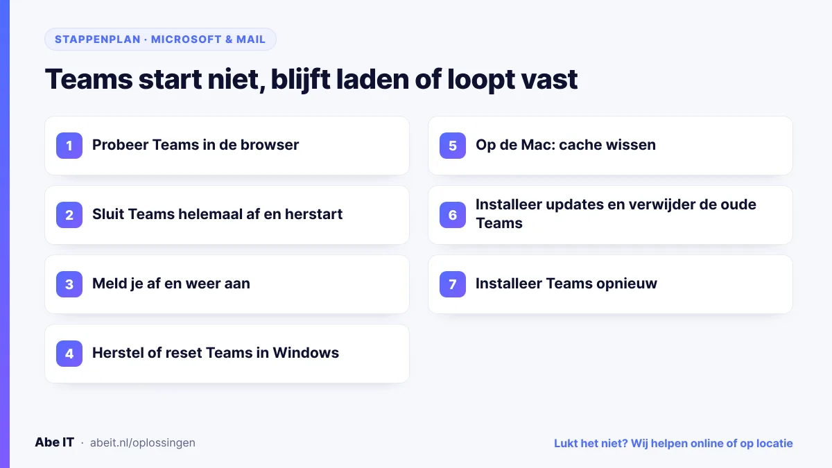 Stappenplan: Microsoft Teams die niet start of vastloopt weer werkend maken