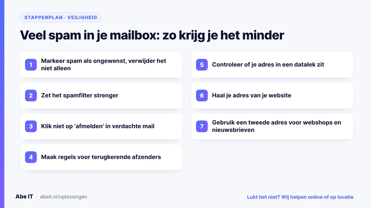 Stappenplan in zeven stappen: minder spam in je mailbox